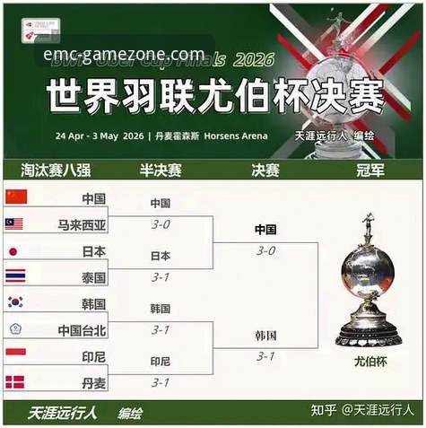 EMC易倍新版本功能使用技巧 3个关键转折点:2026尤伯杯半决赛中国队的突破性打法深度解析