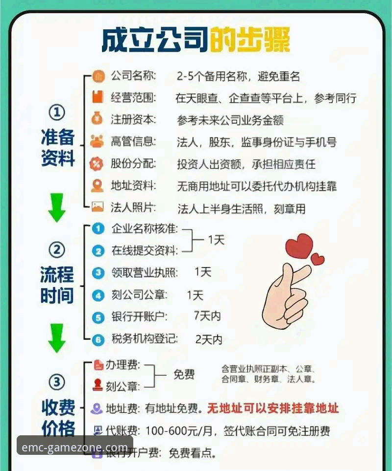 EMC易倍如何注册 EMC易倍如何注册 vs 其他平台注册流程:哪个更适合新手玩家?